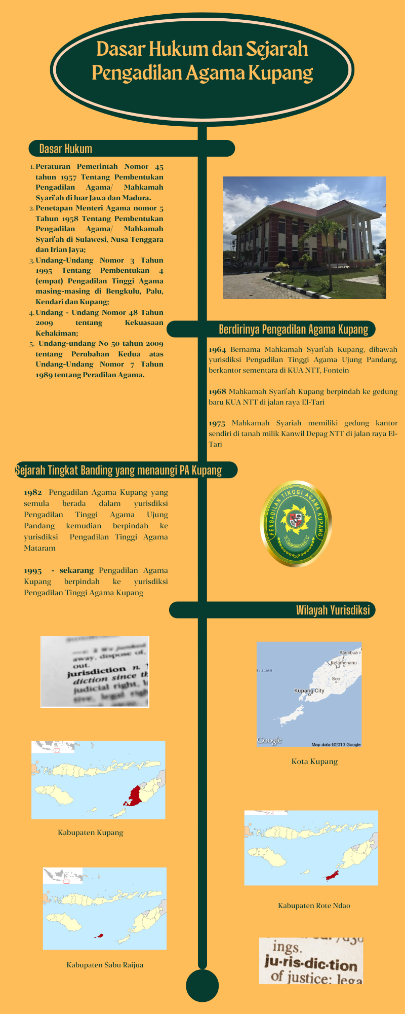 Infografis sejarah PA Kupang Emir